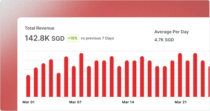 Dashboard Analytics